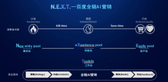 ӪӵAIʱNEXT ٶȫ