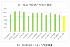 360оԺ201910Ʒ
